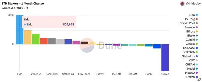 为什么Lido V2升级对LSD赛道很重要？