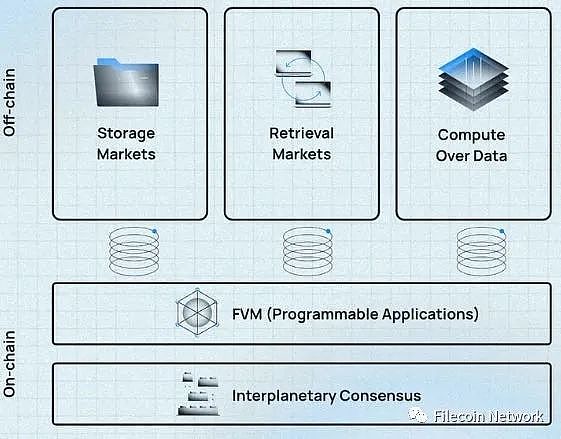 BlockCrunch万字长文：为什么2023是Filecoin开局之年