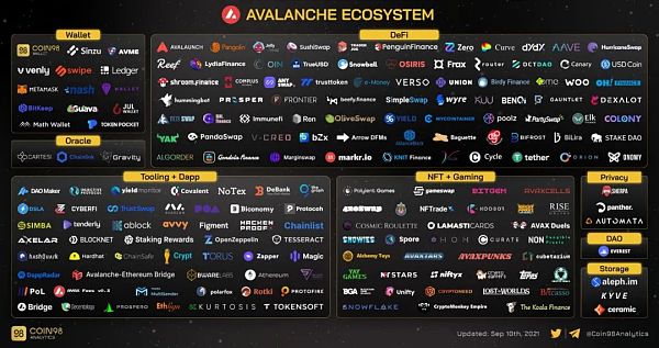 Avalanche（雪崩协议）研究报告