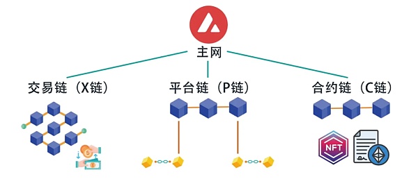 Avalanche（雪崩协议）研究报告