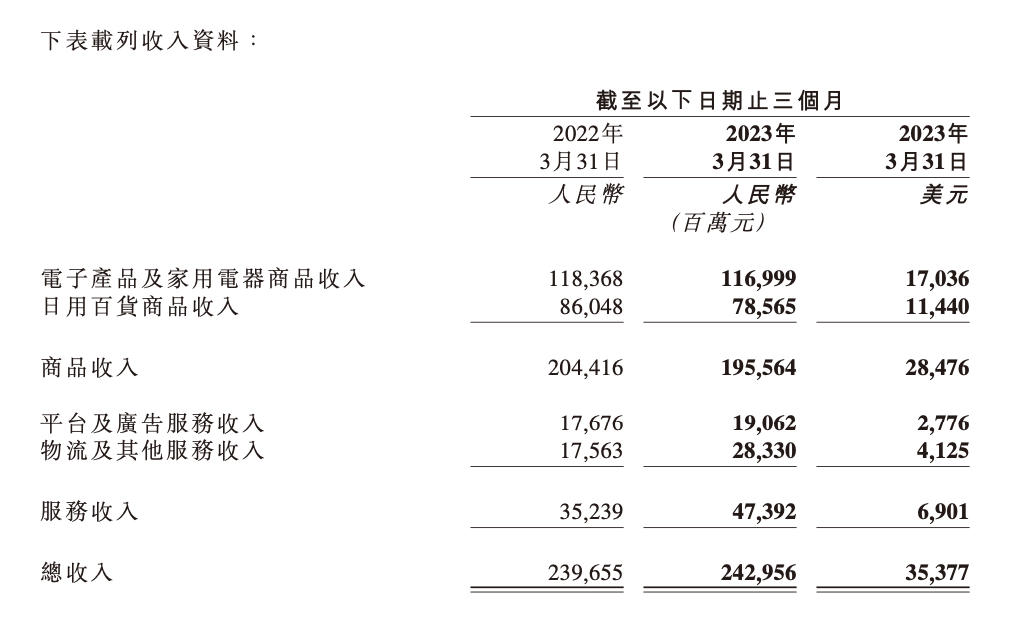 历史进程中的京东