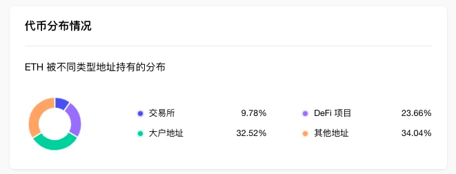 ETH周报 | 开发者已针对信标链停止出块故障发布补丁；Direxion、Valkyrie向美SEC提交以太坊ETF申请（5.8-5.14）