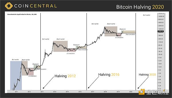 LTC 减半 70 天倒计时：市场的冷漠与未来前景分析