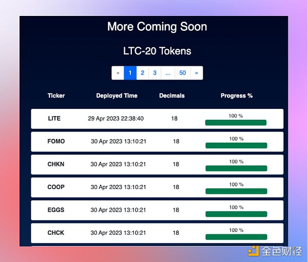 LTC 减半 70 天倒计时：市场的冷漠与未来前景分析