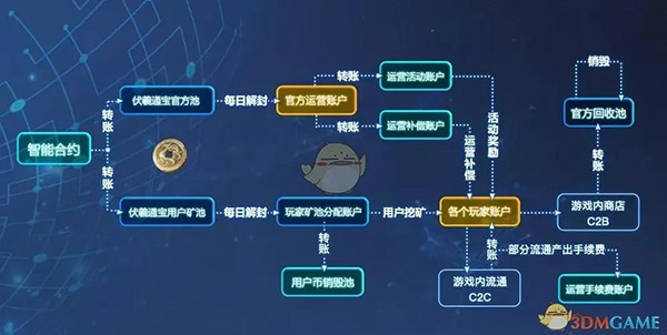 国家对数字货币交易所的最新政策