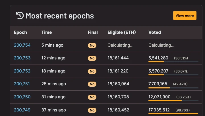 imToken Labs：以太坊网络Finalize延迟事件分析报告