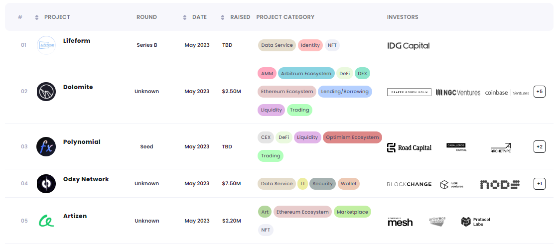 7个工具助你轻松追踪Crypto VC们的最新动向