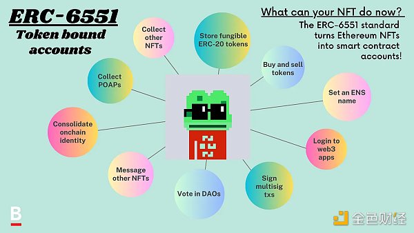 ERC-6551：NFT 游戏规则改变者