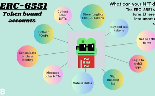 ERC-6551标准入门指南：NFT游戏规则改变者