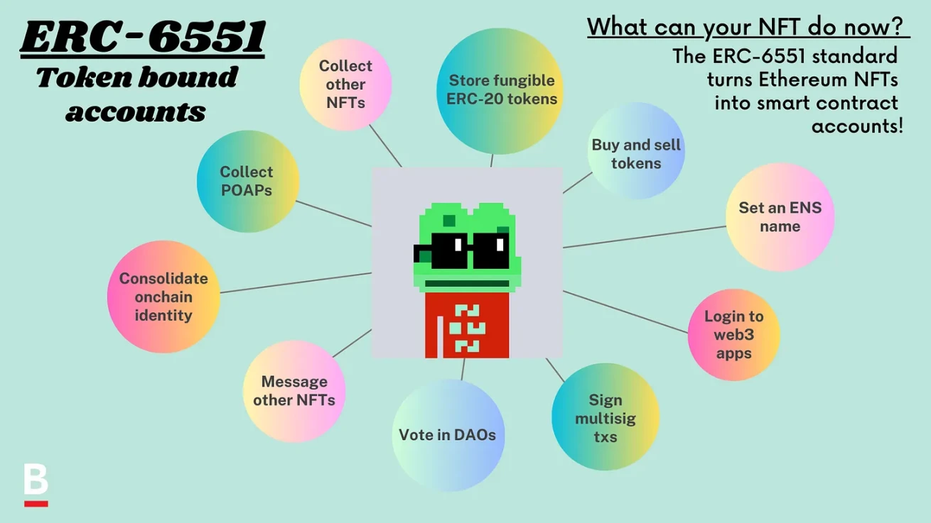 一文读懂ERC-6551：NFT游戏规则改变者