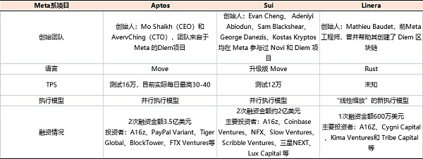 Aptos 研究报告