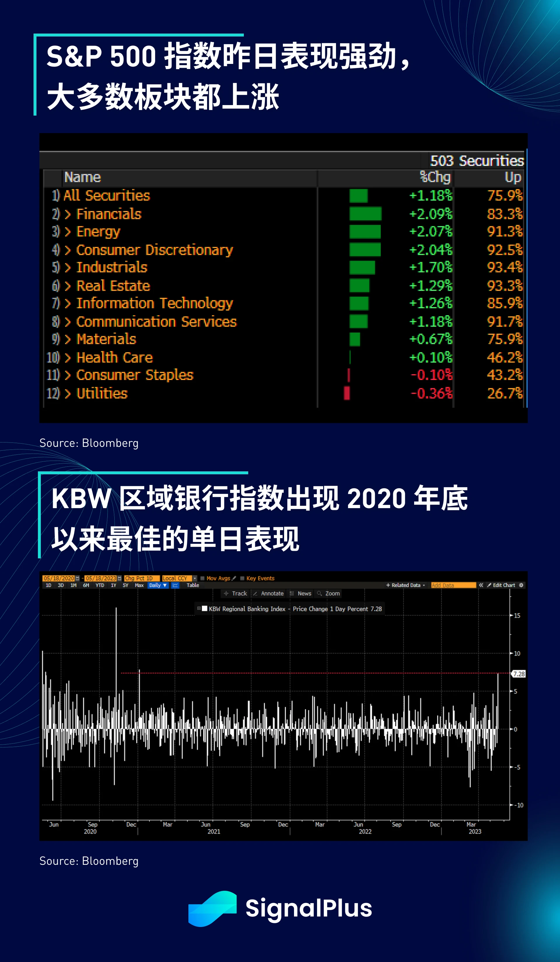 SignalPlus宏观点评(20230518)