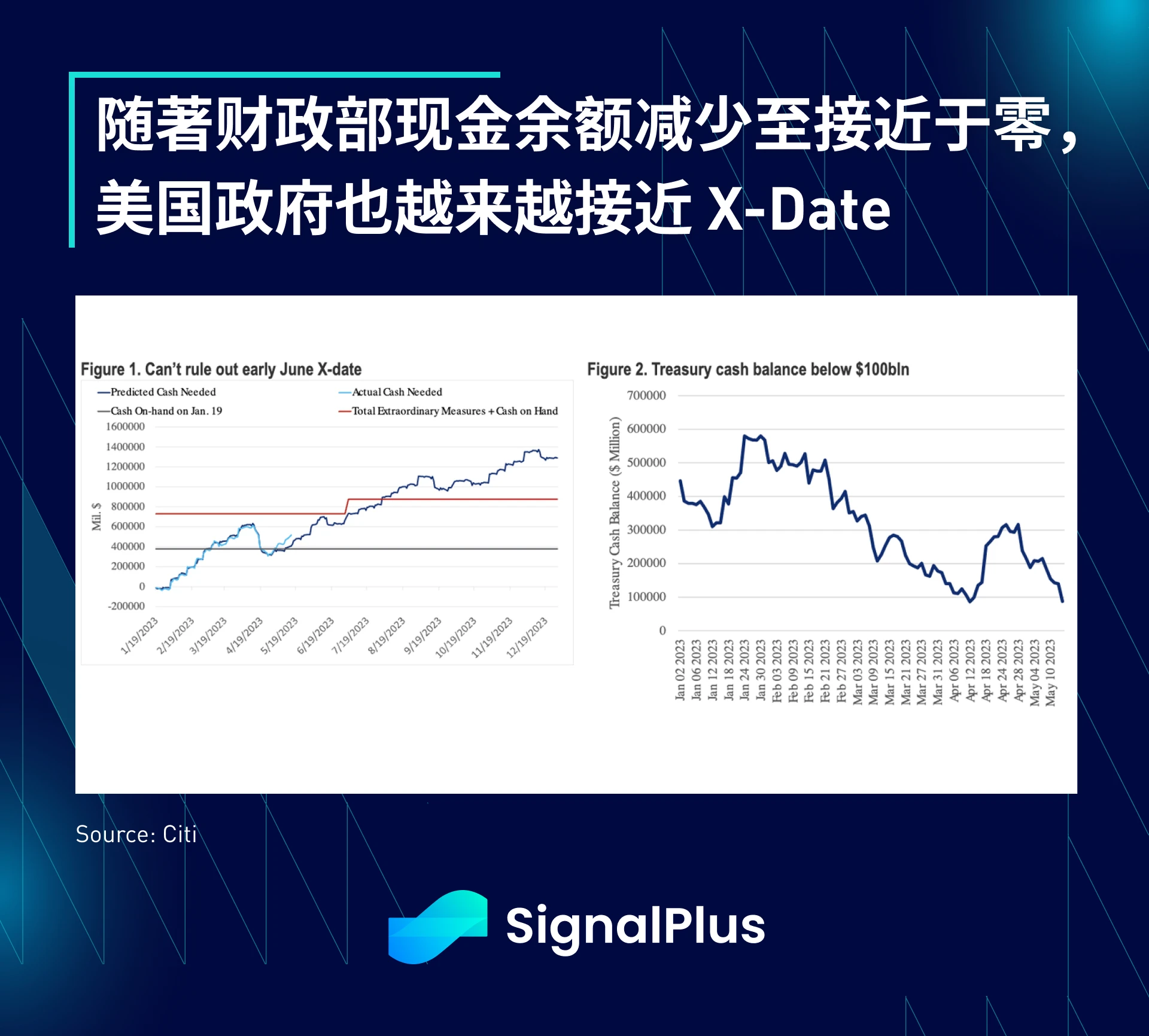 SignalPlus宏观点评(20230518)