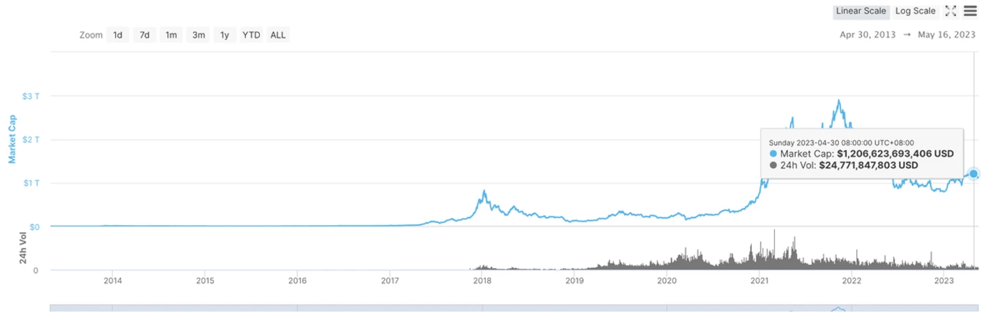 VeDAO研究院：为什么大家都在做Crypto Game平台？