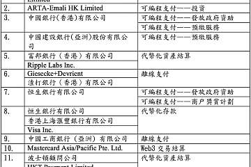 香港金管局启动数码港元先导计划，16家金融、支付和科技公司参与首轮试验