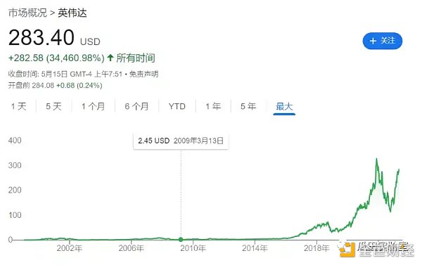 链游的AI革命：电子游戏，科技发展的隐藏发动机(三)