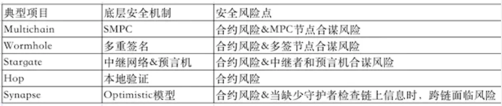 从zkRouter的推出看Multichain的多链布局