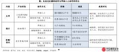 AIGC消灭不了内容创作者