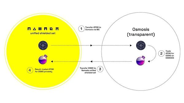 15个加密赛道发展现状与趋势全景解析