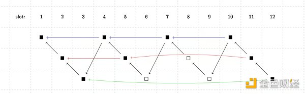 Scroll CN：一文读懂去中心化 Rollups