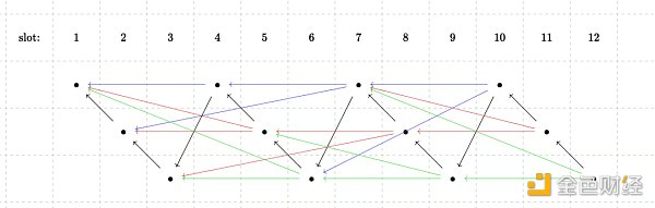 Scroll CN：一文读懂去中心化 Rollups