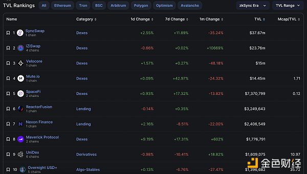 BitKeep研报：深度解读zkSync Era，原理、应用与生态