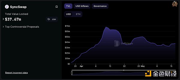 BitKeep研报：深度解读zkSync Era，原理、应用与生态