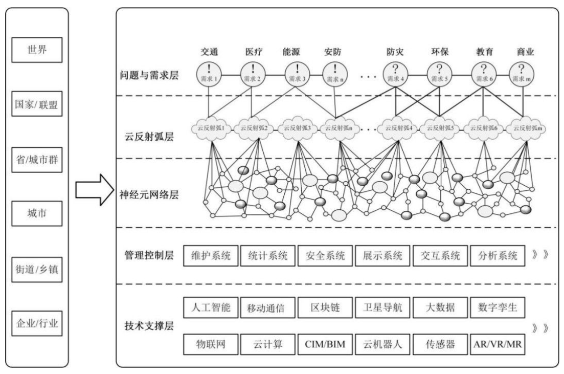 未来十年人工智能的登月计划！城市大脑受益上市公司梳理