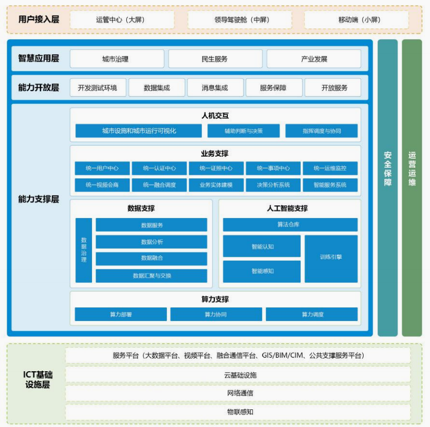 未来十年人工智能的登月计划！城市大脑受益上市公司梳理