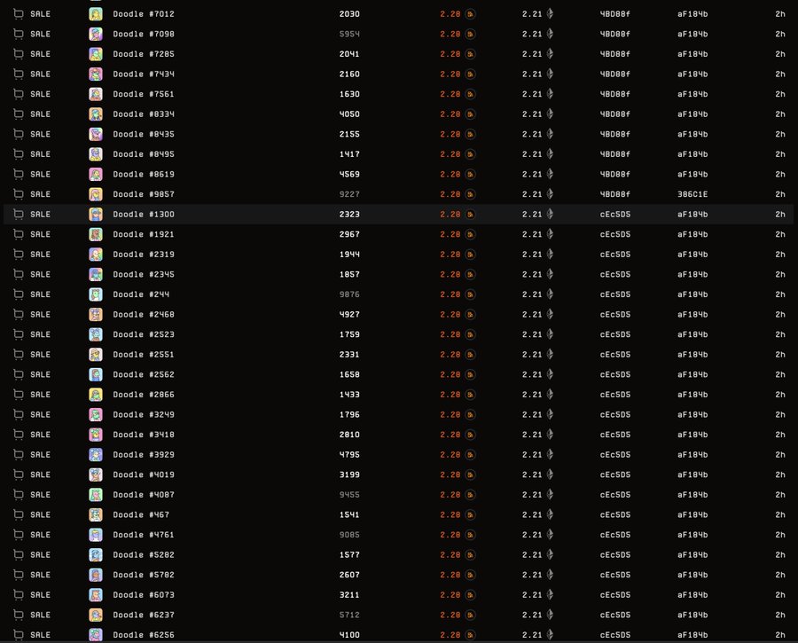 抛售逾400枚Doodles NFT的鲸鱼还持有250枚CloneX NFT