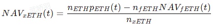 如何分解ETH波动性？F(X)新型稳定资产和杠杆方案拆解