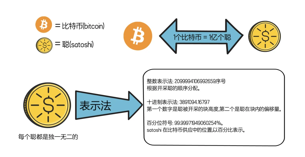 比特币