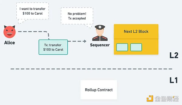 Rollup 的新分类：Sovereign 与 Based Rollup