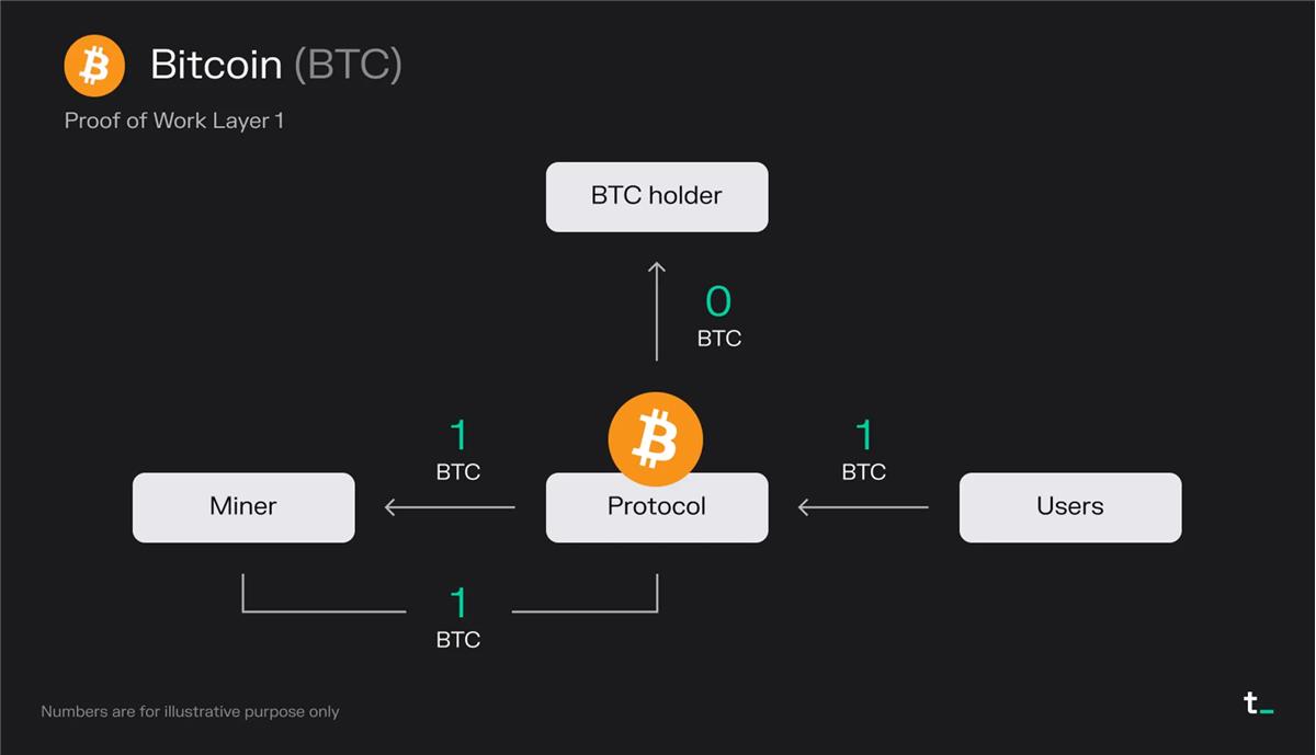 Token Terminal：深度分析 L1 和 L2 的经济原理、运行数据及市场表现