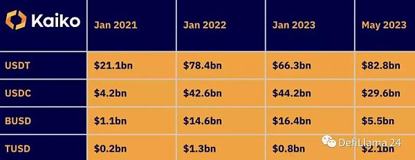 为何最不受信任的USDT能占据稳定币主导地位