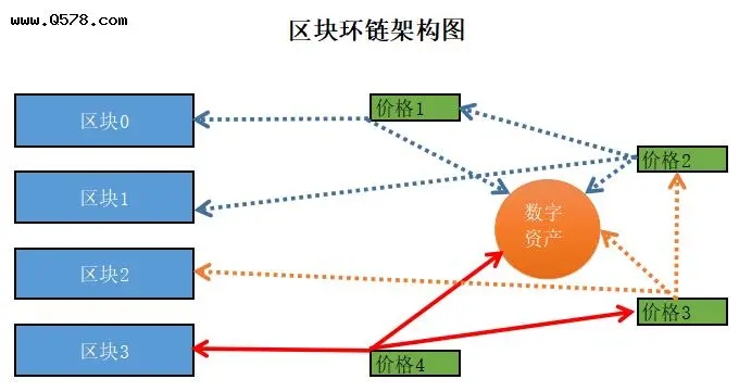 <b>web3.0怎么入门</b>