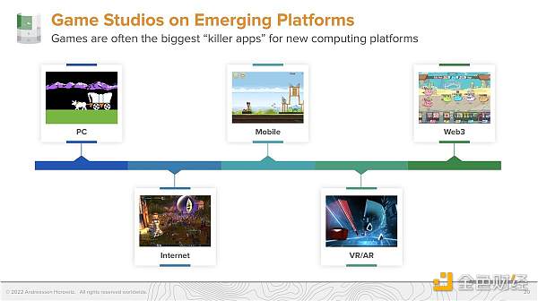 解读a16z：6亿美元游戏基金募资Deck 为什么选择下注游戏？