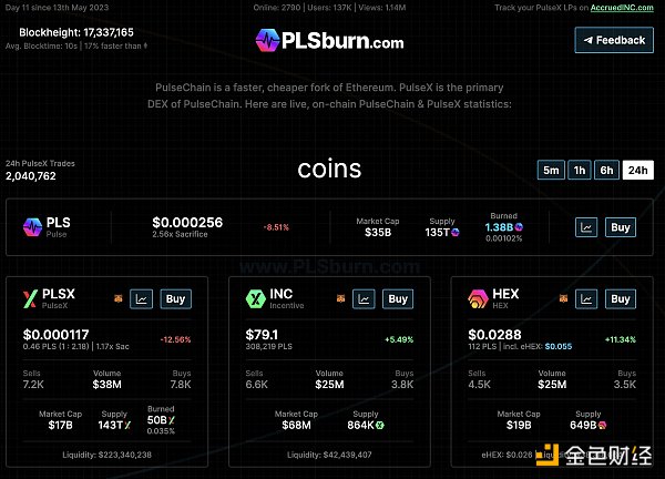 一周5亿TVL，深挖PulseChain异军突起背后的故事