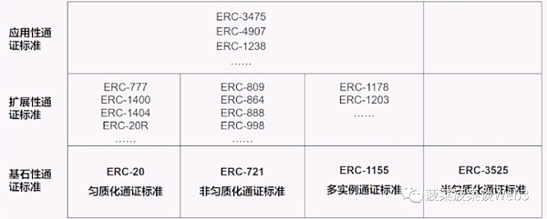 从ERC20、721、1155到3525 详述RWA迈向Web3 Mass Adoption之路