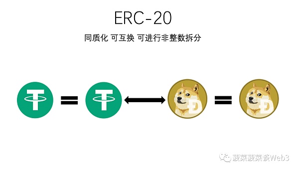 从ERC20、721、1155到3525 详述RWA迈向Web3 Mass Adoption之路