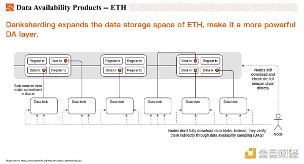 数据可用层DA赛道观察：模块化区块链正加速到来