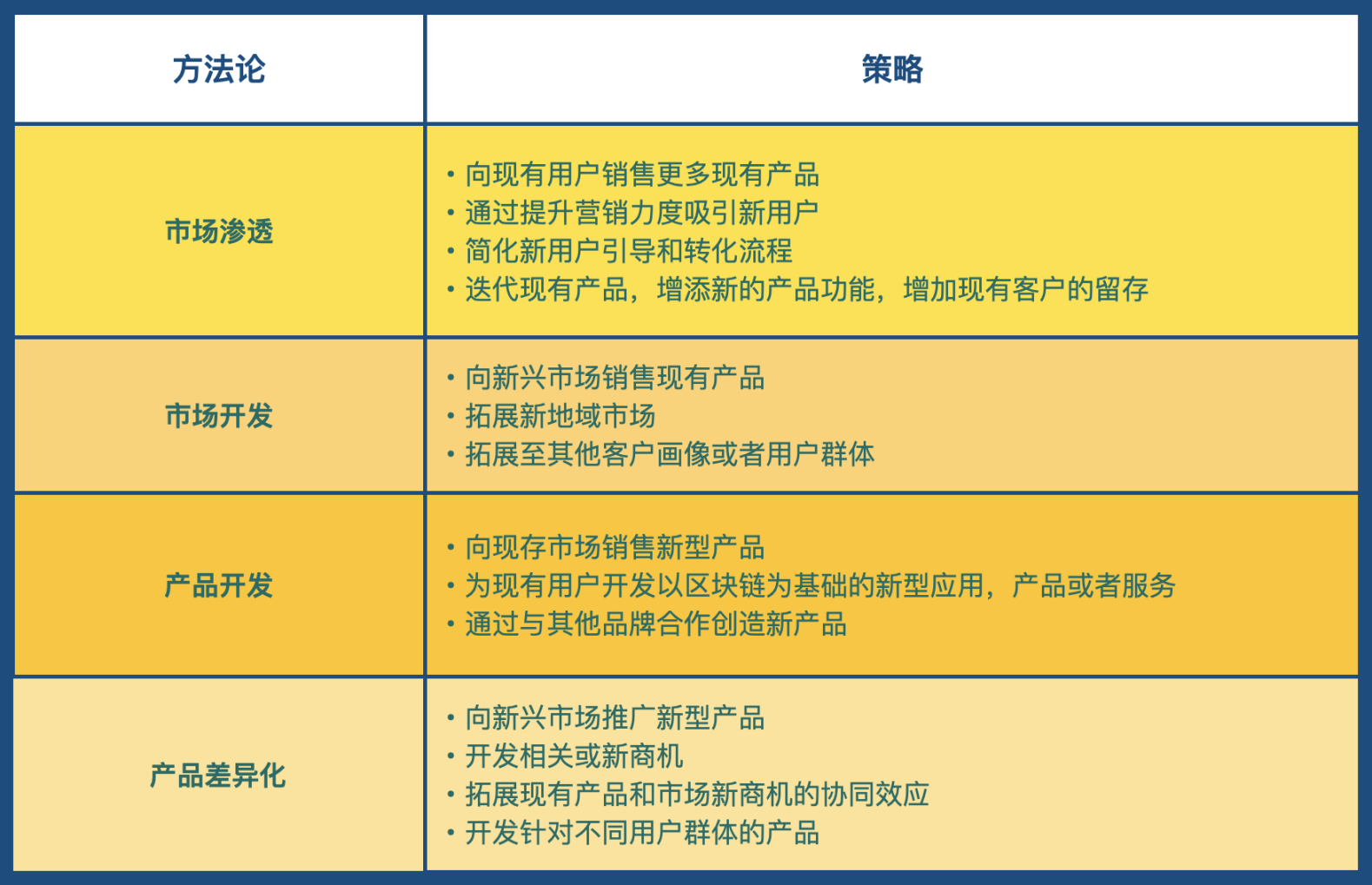 Web3 营销手册：如何向主流市场营销颠覆性产品