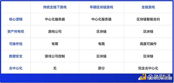 全链游戏面面观：空中楼阁还是沙漠绿洲？