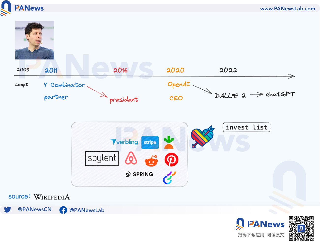 深度：大起大落的Worldcoin，AI时代的UBI经济学能否成真？