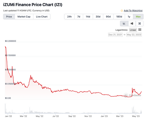 Zksync主网上线两月 生态发展情况报告