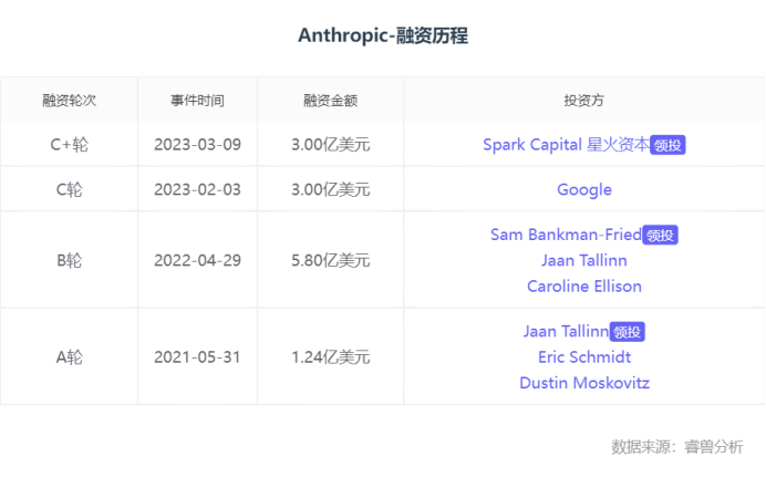 除了OpenAI，全球还有这12家生成式AI独角兽值得关注