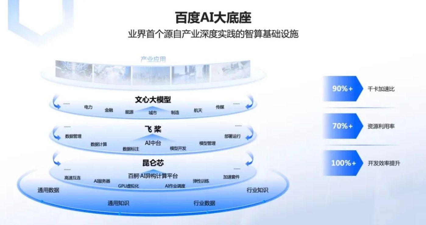 国内大模型迎来中场战事