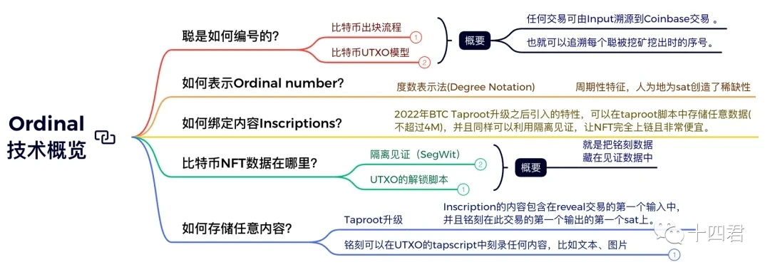 每周编辑精选 Weekly Editors' Picks（0520-0526）