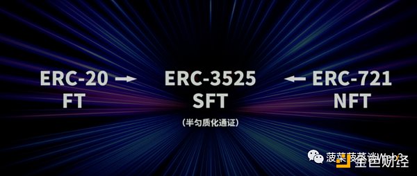 从ERC20、721、1155到3525，详述RWA迈向Web3大规模落地之路