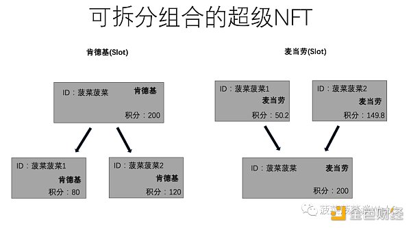 从ERC20、721、1155到3525，详述RWA迈向Web3大规模落地之路